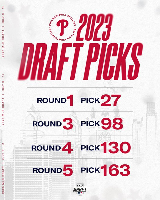 The 2023 Philadelphia Phillies Draft Picks and Signings Renegade Phan