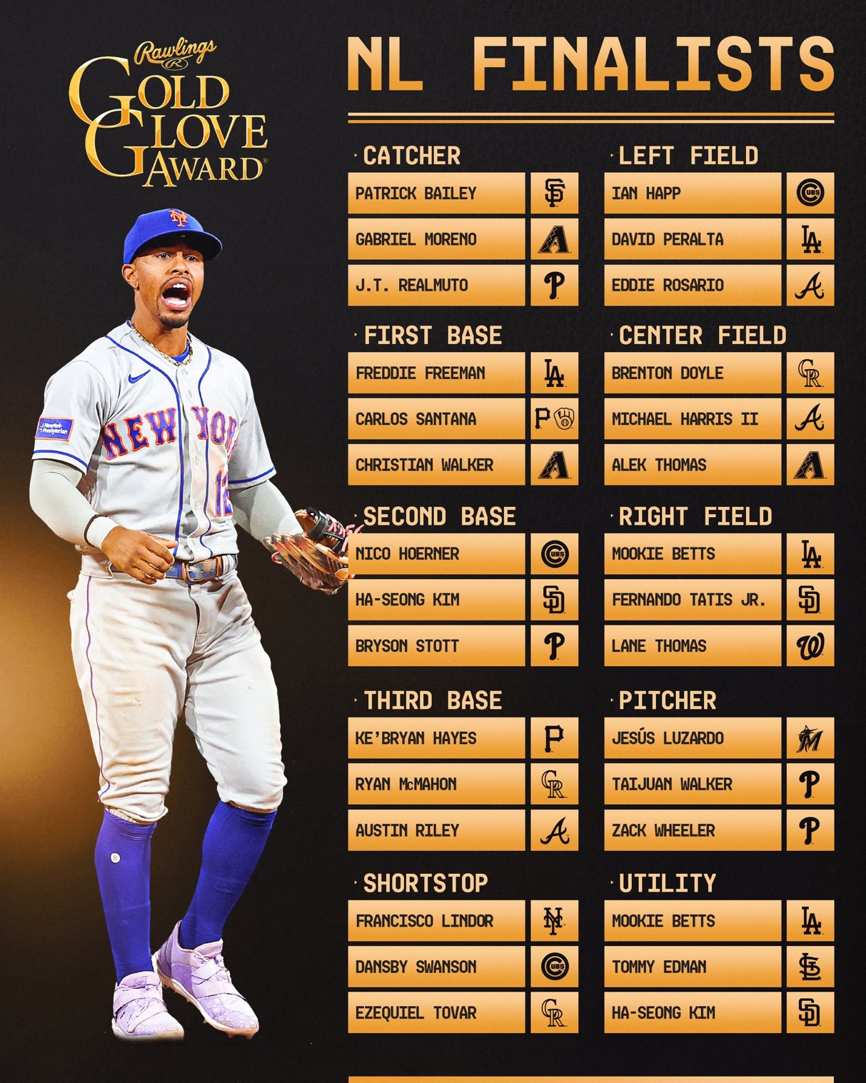 Gold Glove Finalists 2023 Renegade Phan Phorum